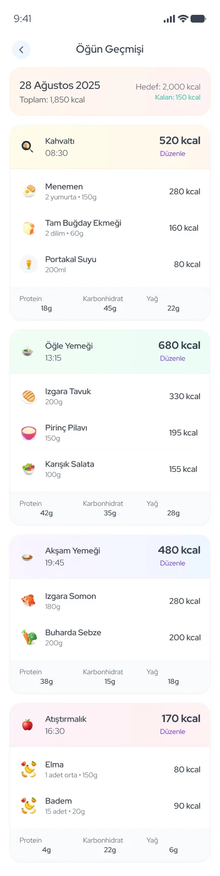 WeDiet