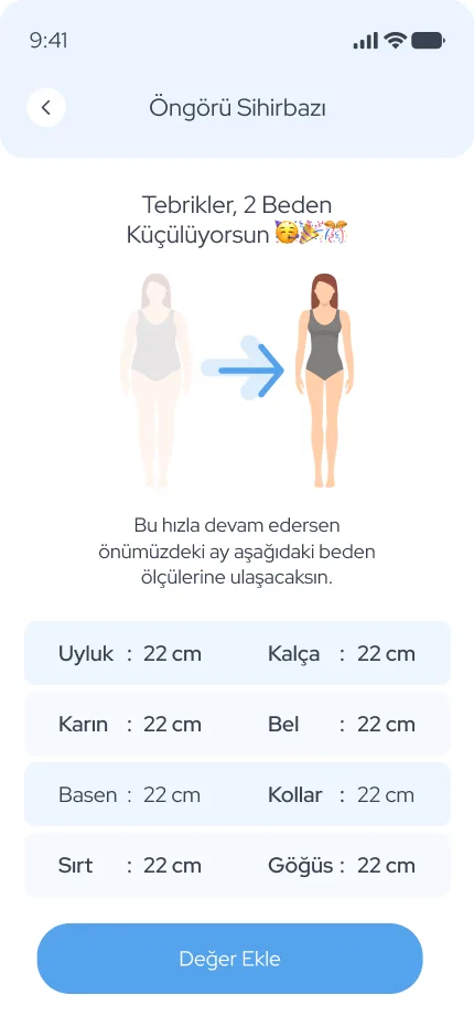 WeDiet