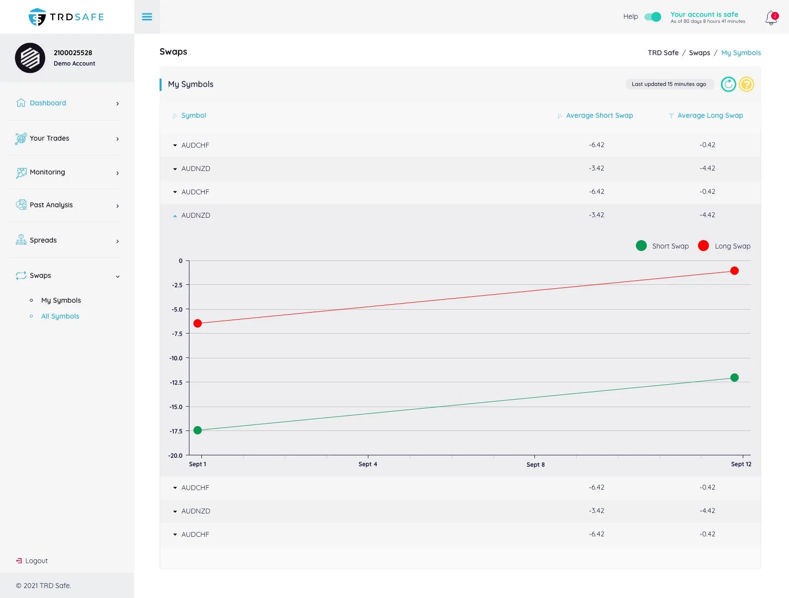 Trading Web App — tasarım 8