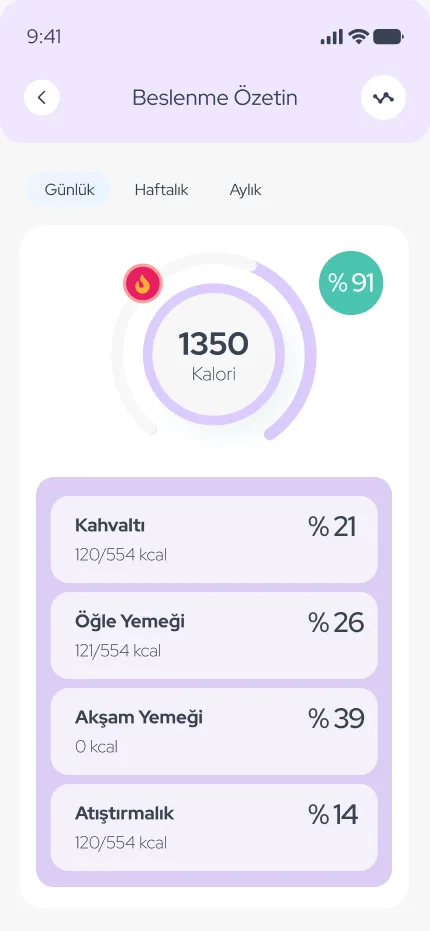WeDiet