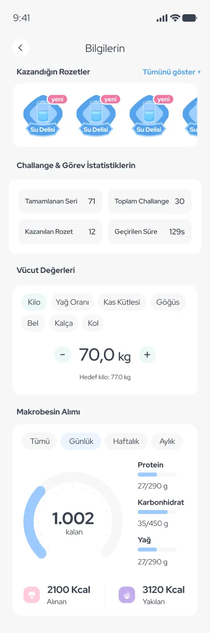 WeDiet