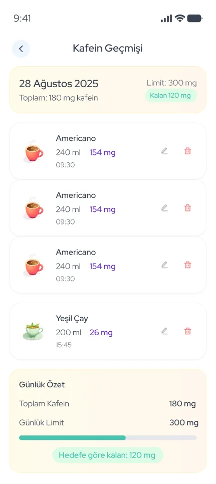 WeDiet