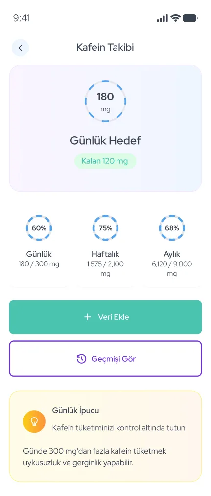 WeDiet