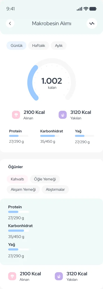 WeDiet