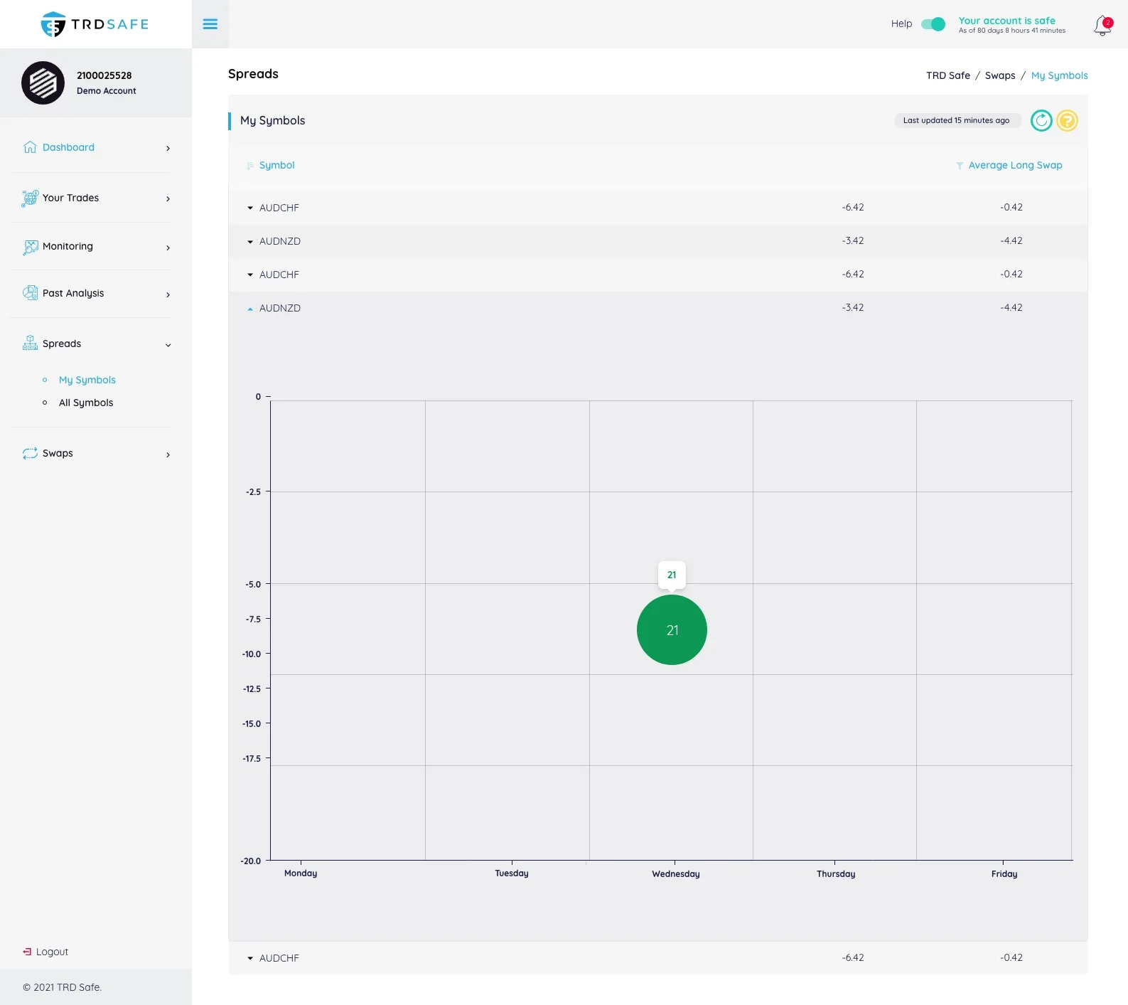 Trading Web App — tasarım 7