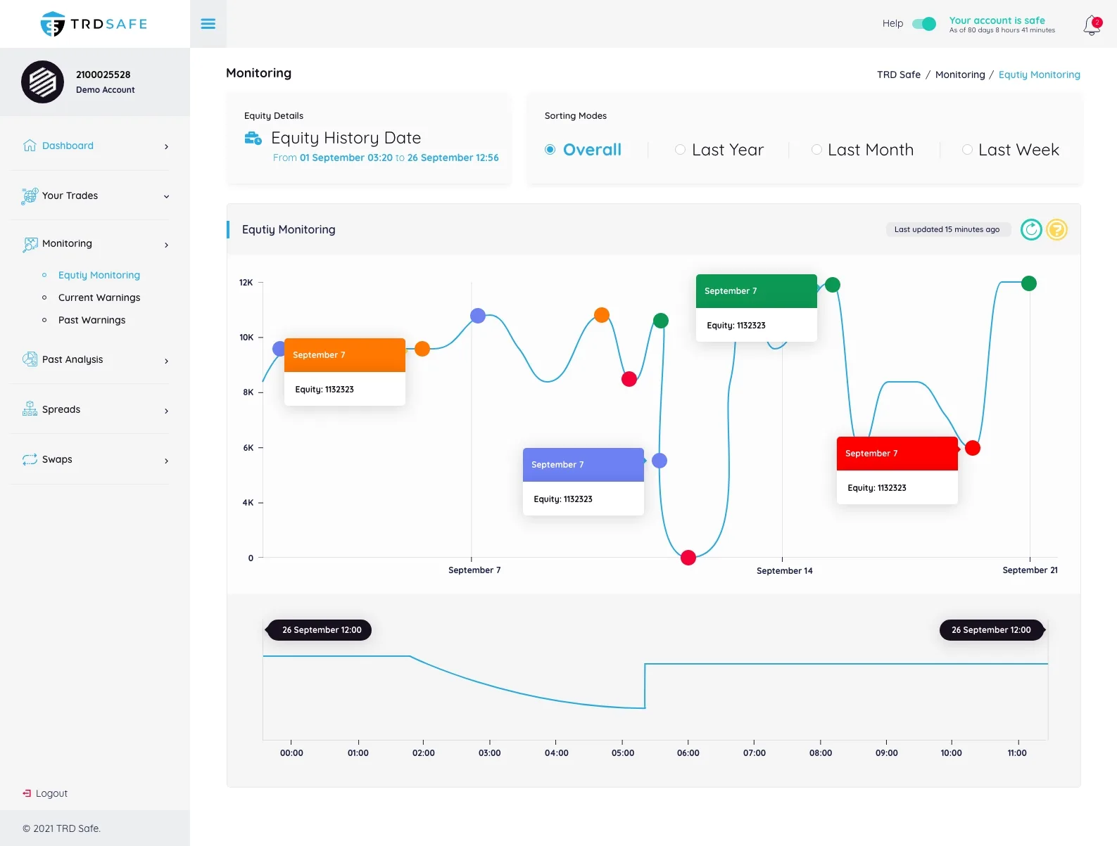 Trading Web App — tasarım 2