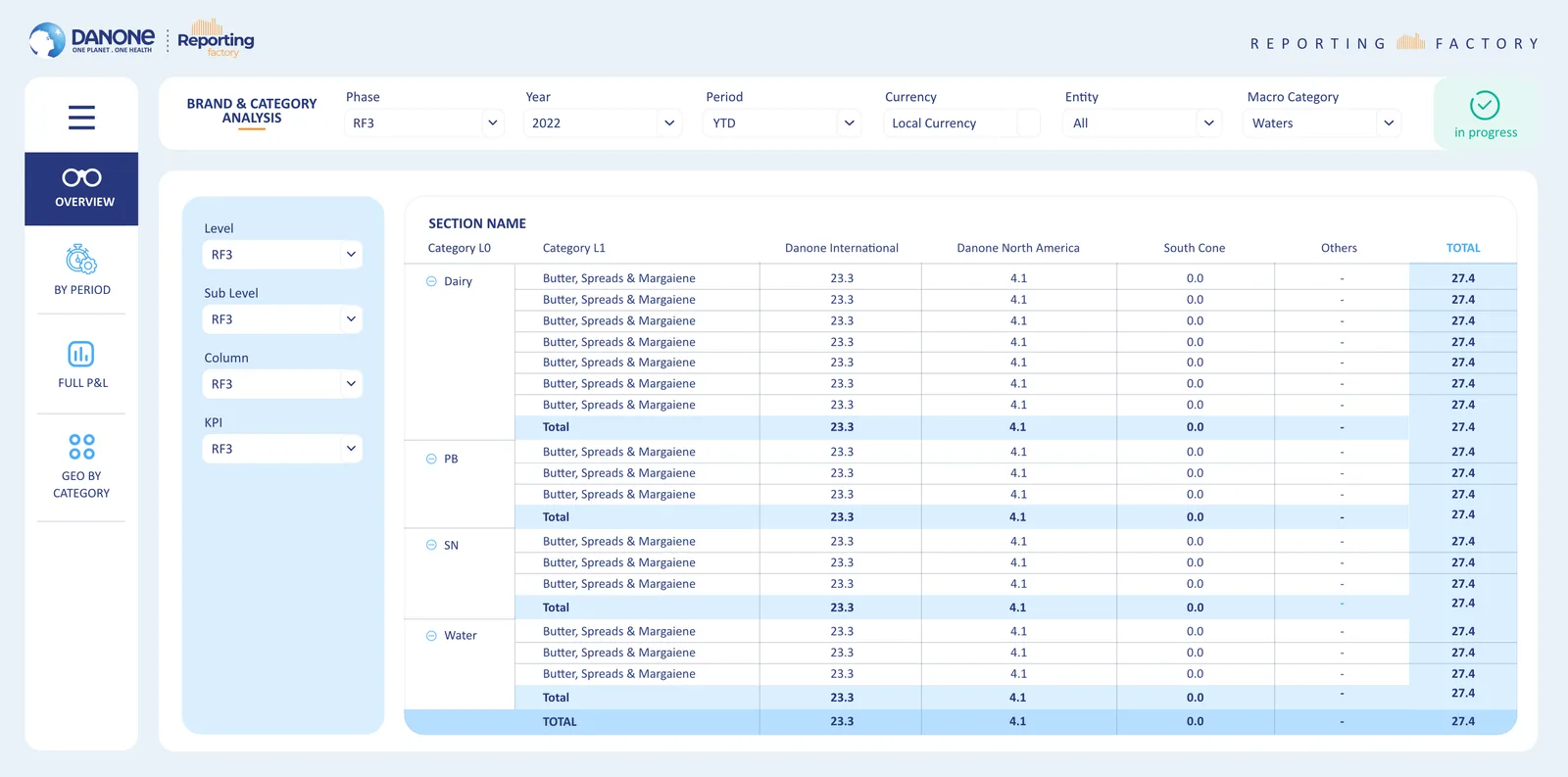 Danone — tasarım 10