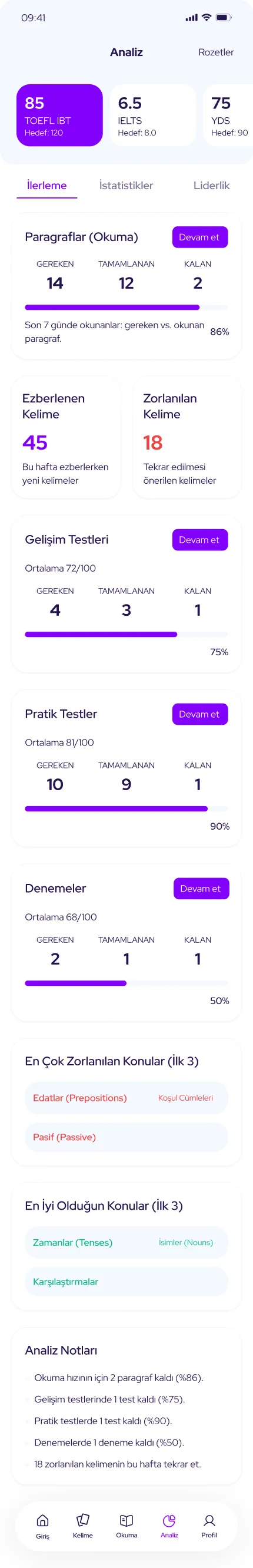 Test Master RH++ — tasarım 24