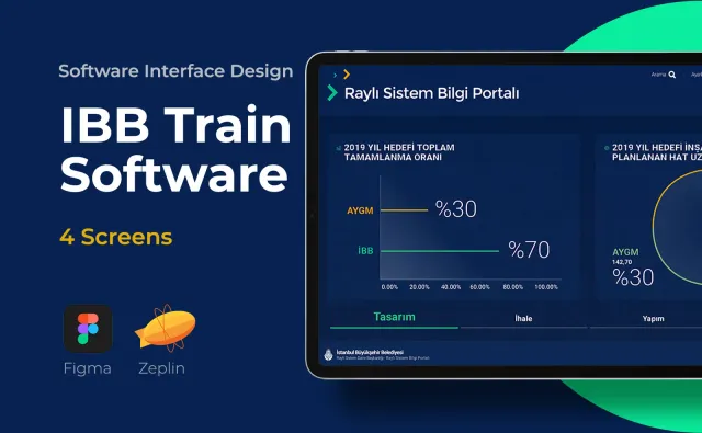 IBB Train Software — SaaS & Dashboard, Kortex Digital Reklam Ajansı